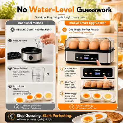 Mooye Quick Automatic Electric Egg Cooker - Kitchen Appliances Cooking Equipment, 8 Eggs Capacity, Multiple Modes (Poached, Omelet), Versatile Doneness Settings, Auto Shut-Off Function, Digital Display, Lid, Household Specialty Appliance for Families